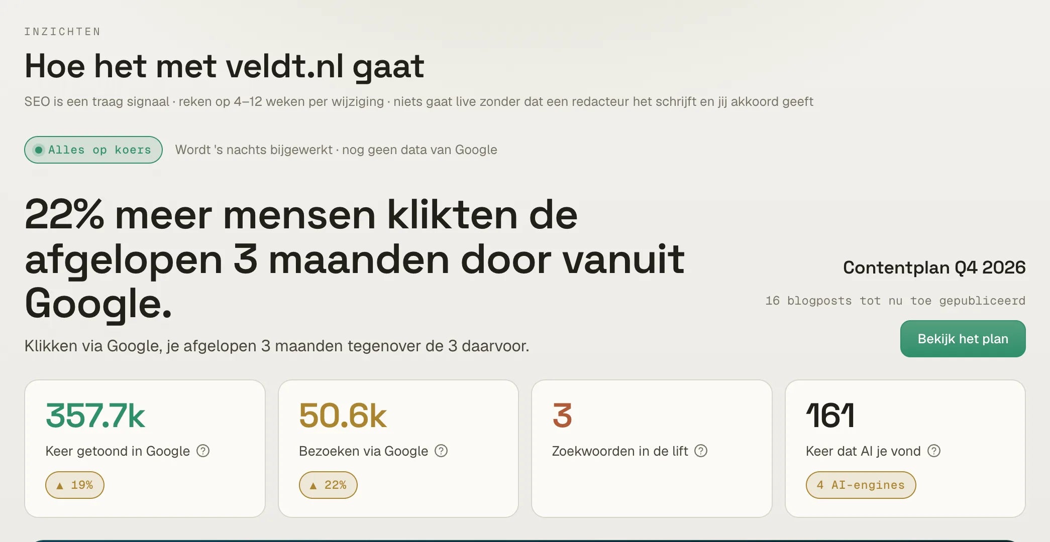 Rankbird dashboard: hoe het met je site gaat